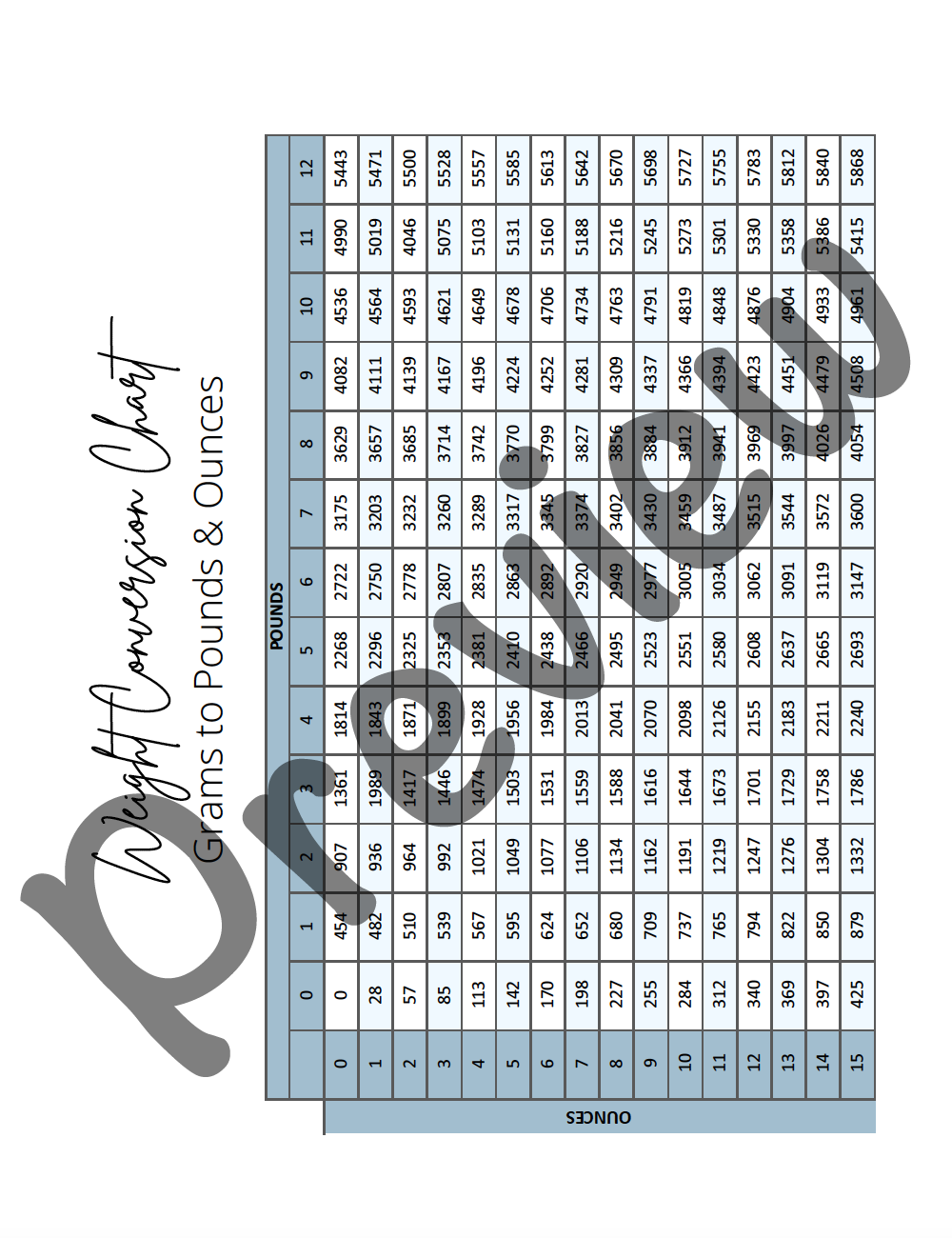 Our NICU Story: A Fifteen Week NICU Journal