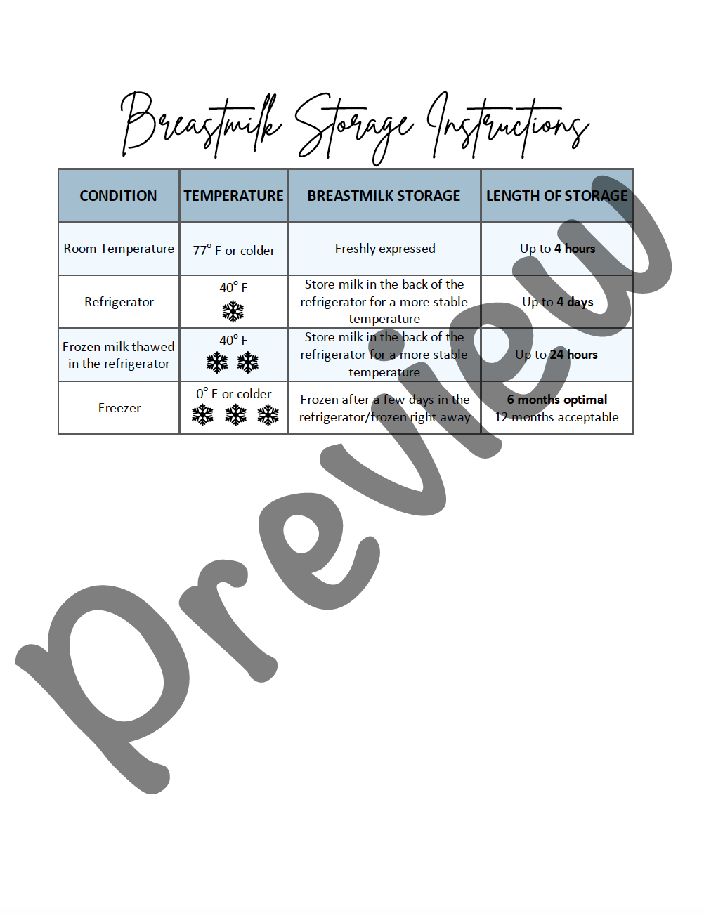 Our NICU Story: A Fifteen Week NICU Journal